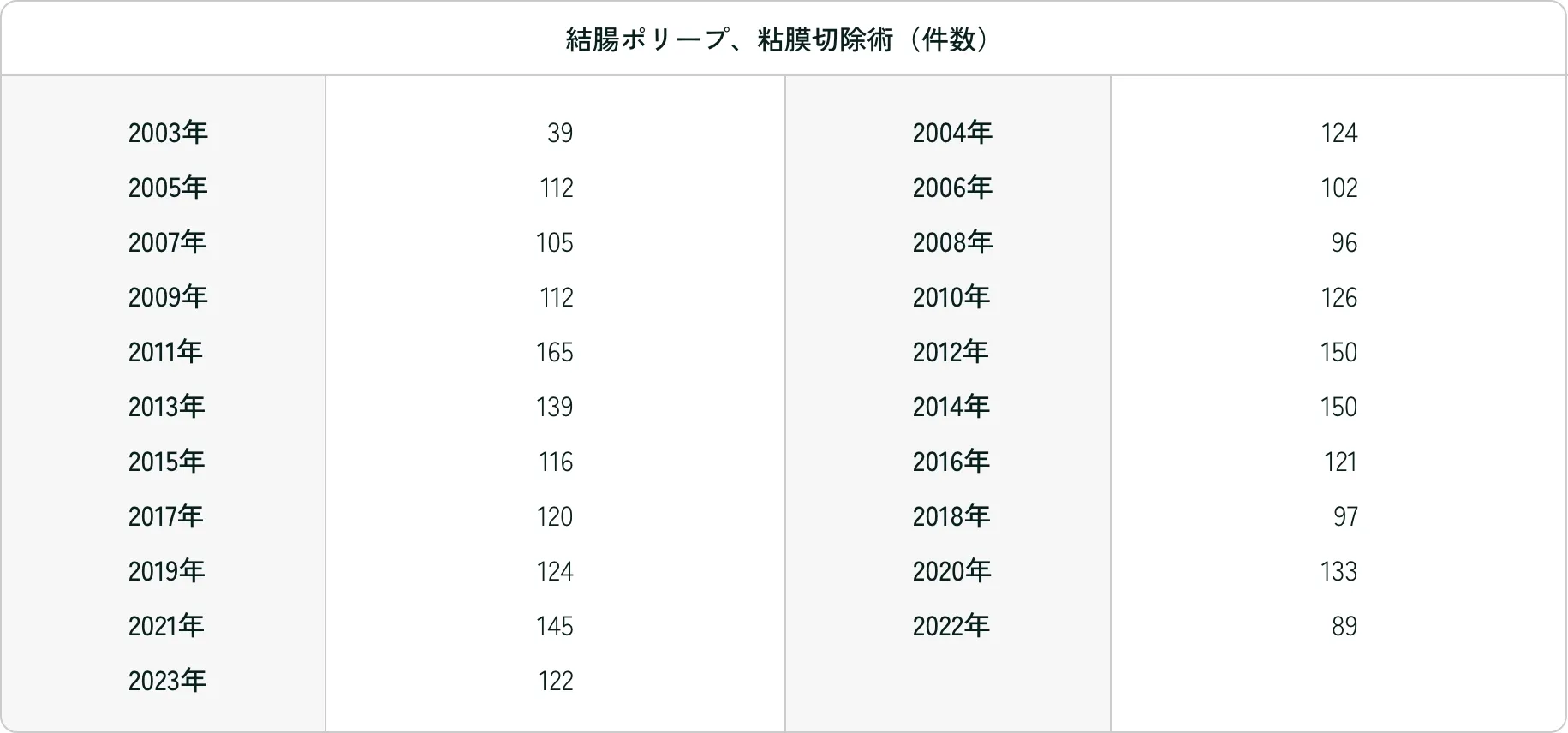 ⽇帰り⼤腸ポリープ切除⼿術